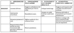 assi-strategici-telepat