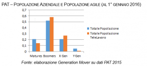 pat-pop-aziend-e-agile